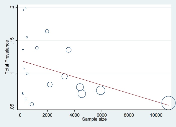 Figure3