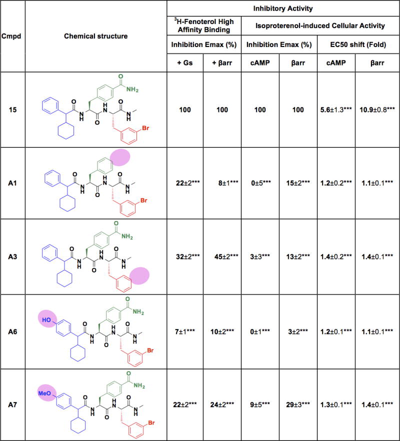 Extended Data Figure 7