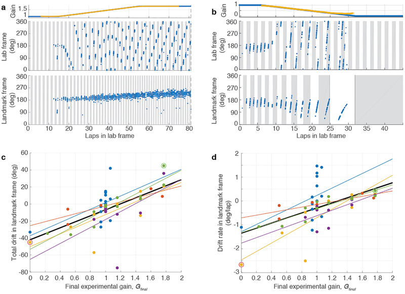 Extended Data Figure 5: