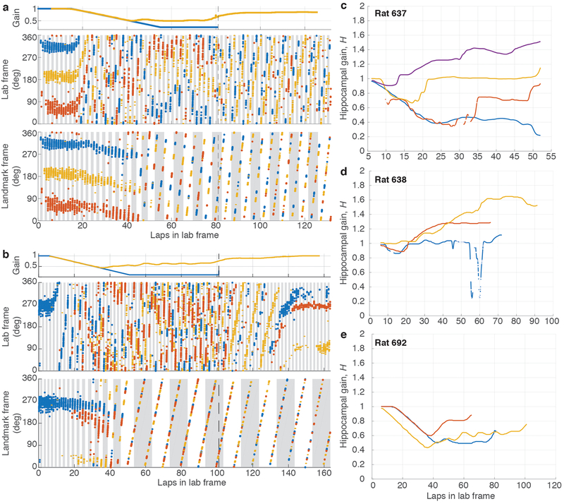 Extended Data Figure 2: