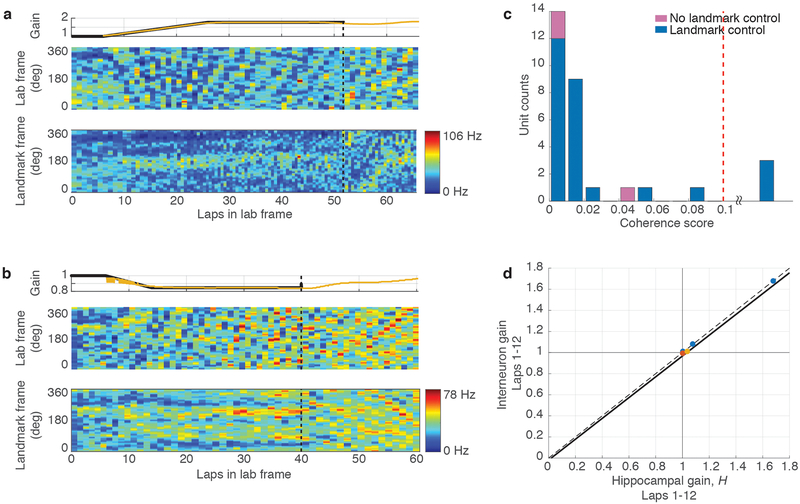 Extended Data Figure 7: