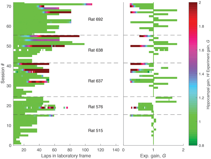 Extended Data Figure 4: