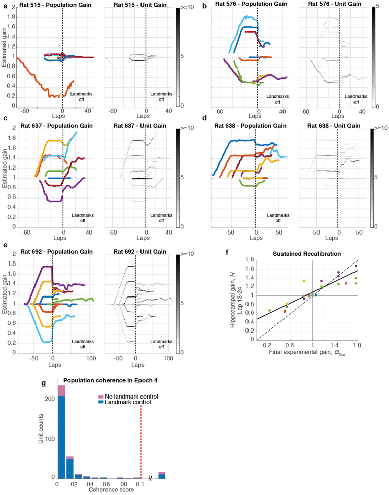 Extended Data Figure 6: