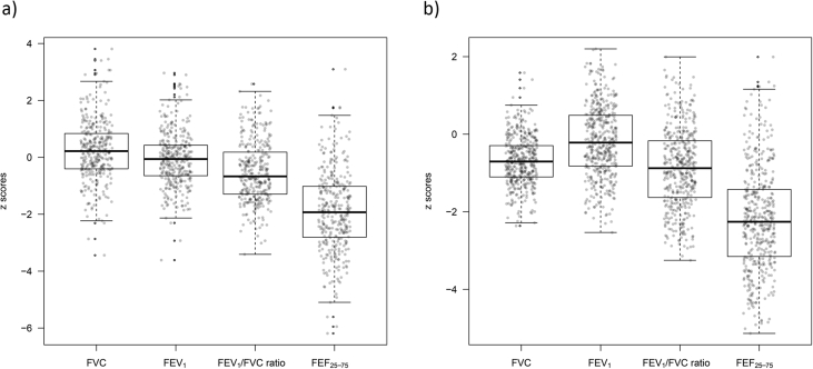 Fig. 1