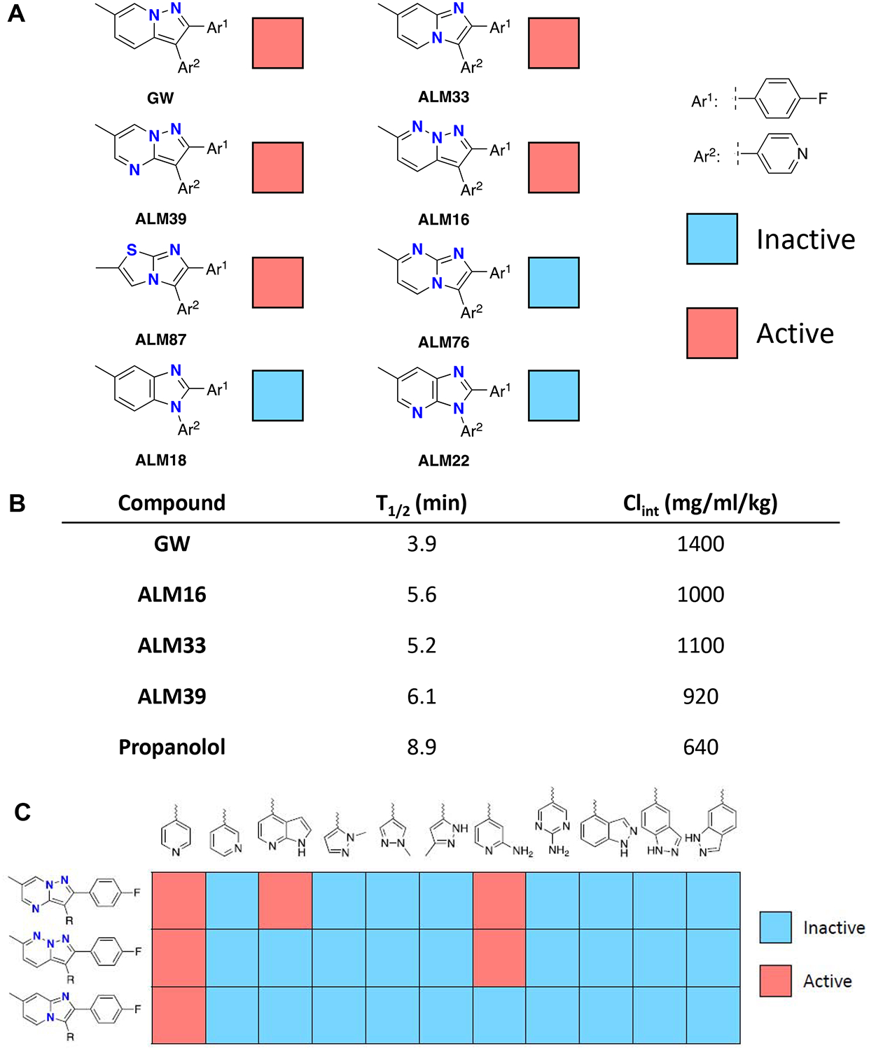 Figure 5: