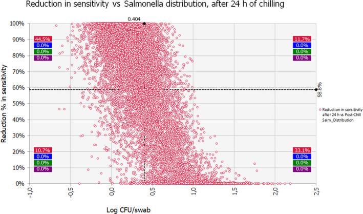 Figure 17