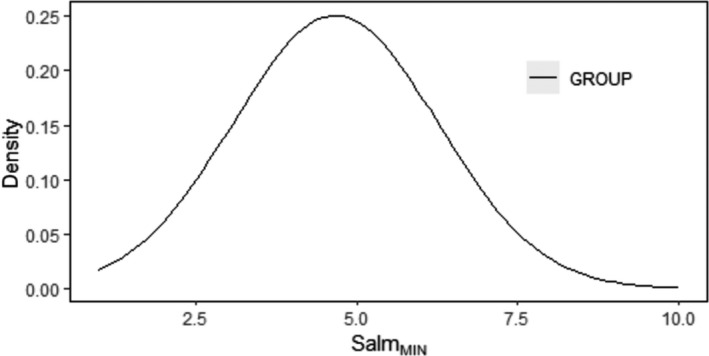 Figure 13