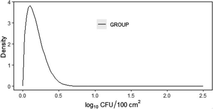 Figure 12