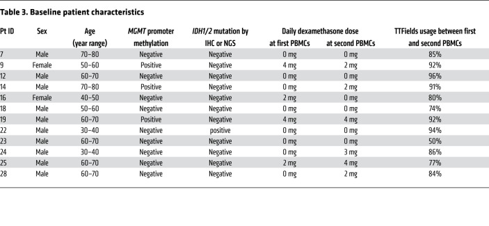 graphic file with name jci-132-149258-g081.jpg