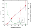 Fig. 8