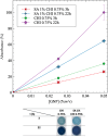 Fig. 4