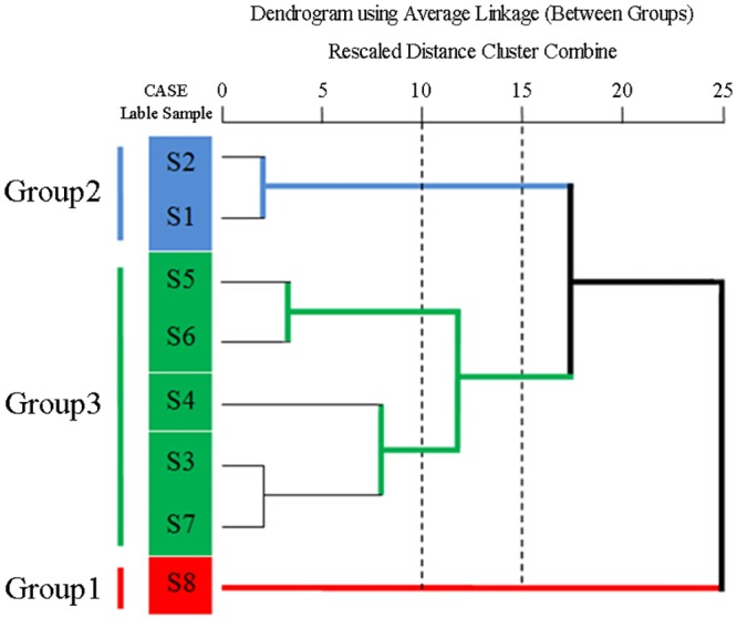 Fig 8