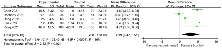 Figure 13