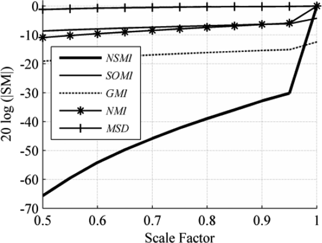 Fig. 7