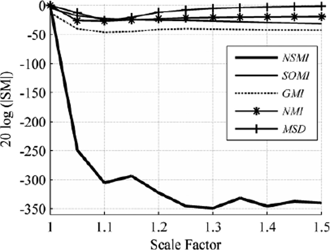 Fig. 6