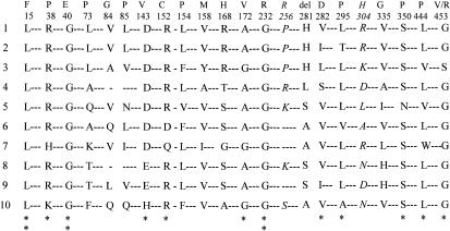 Figure  2