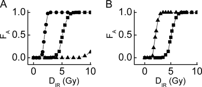 FIGURE 10.