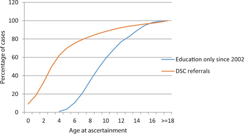 FIGURE 1