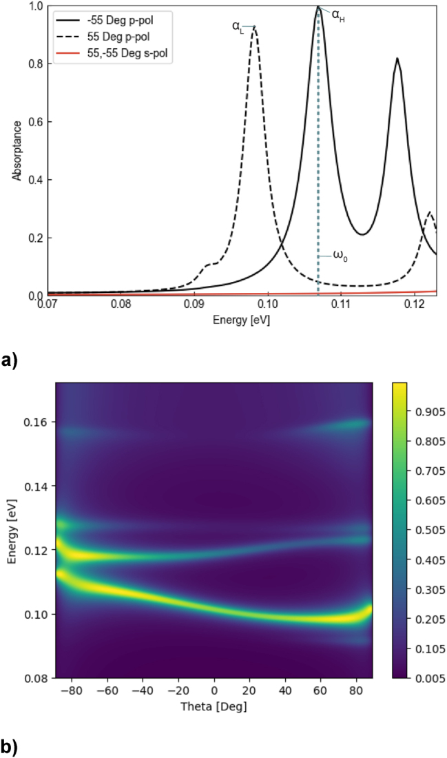 Figure 6: