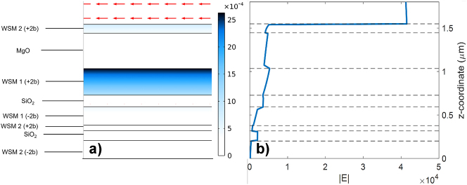 Figure 4: