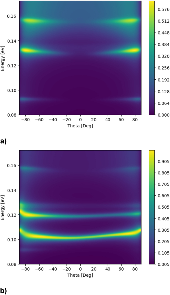 Figure 3: