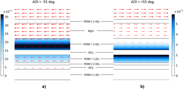 Figure 7: