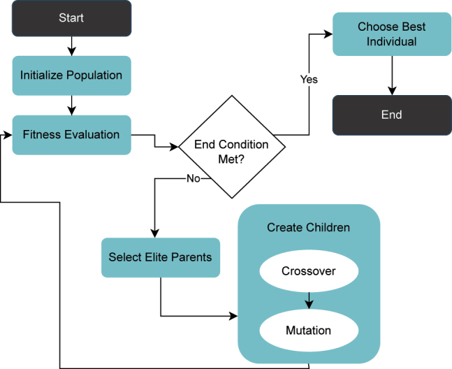 Figure 3: