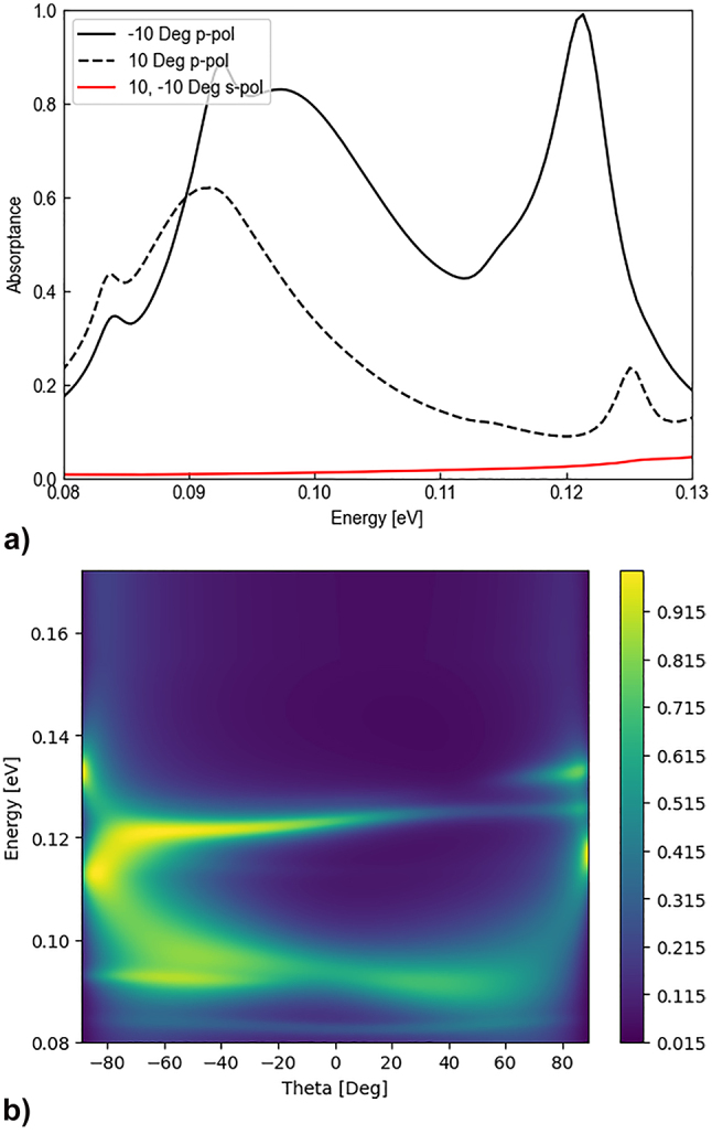 Figure 5: