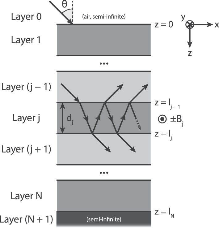 Figure 1: