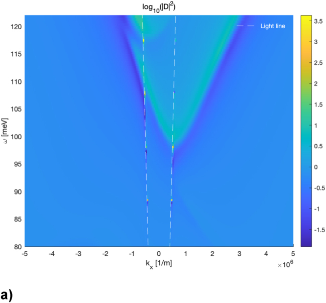 Figure 6: