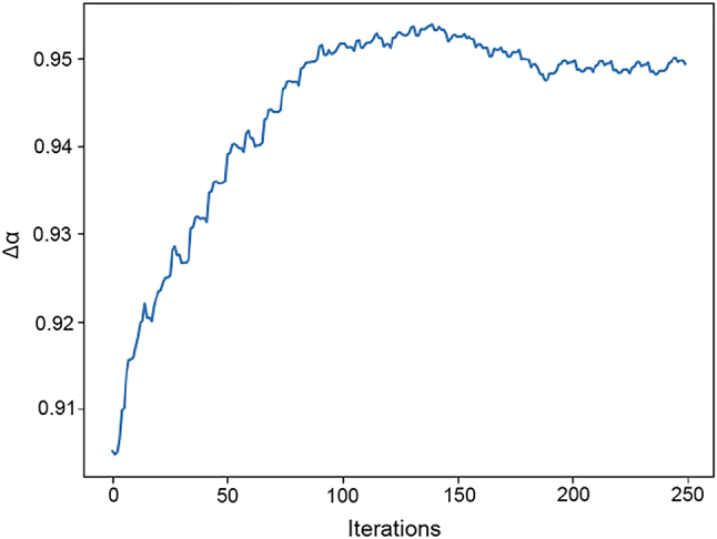 Figure 5: