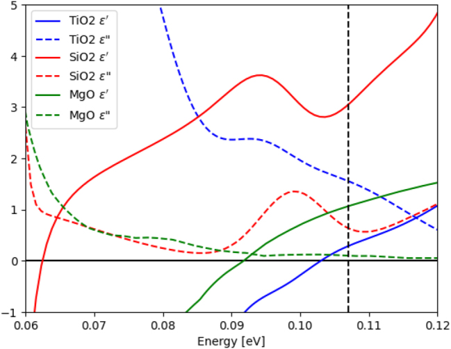 Figure 1: