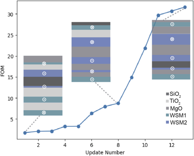 Figure 4: