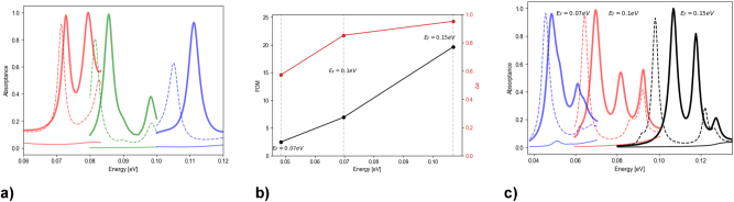 Figure 8: