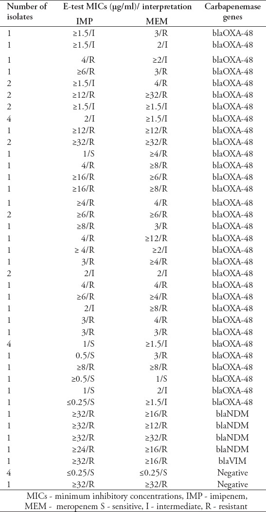 graphic file with name SaudiMedJ-39-23-g003.jpg