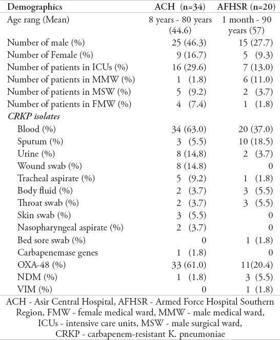 graphic file with name SaudiMedJ-39-23-g002.jpg