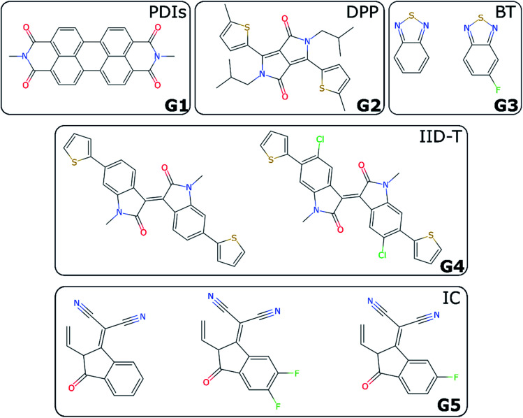 Fig. 3