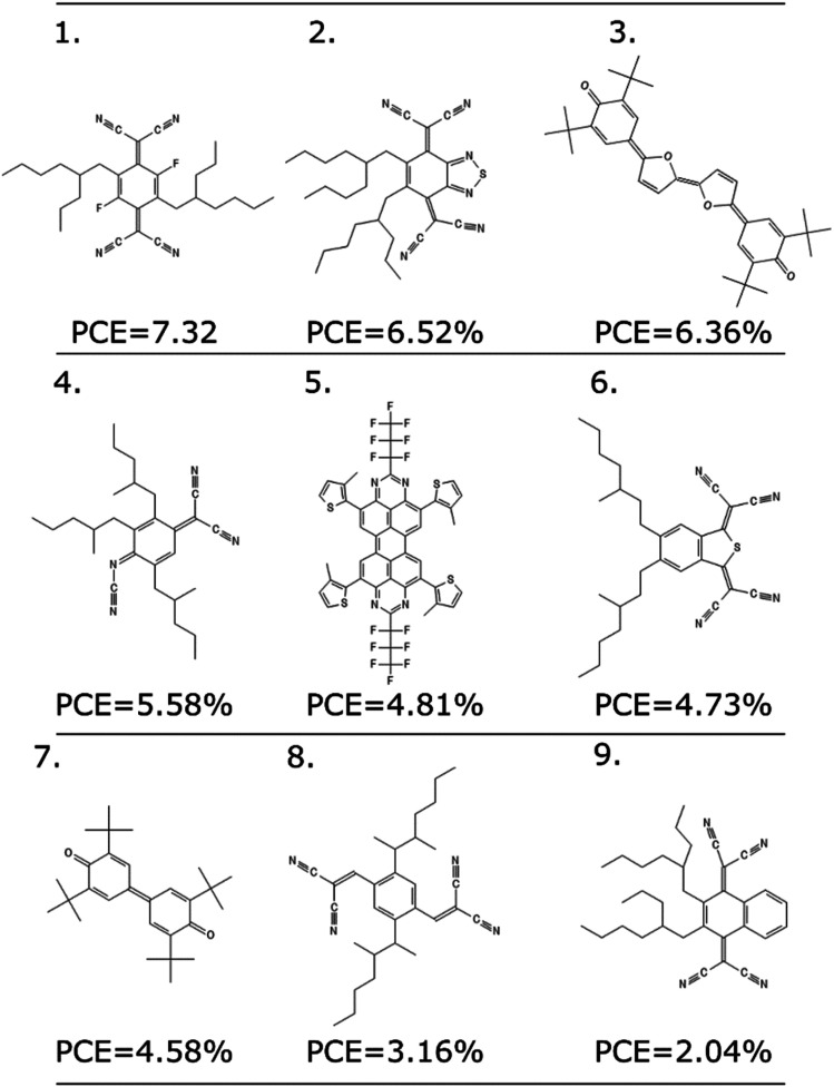 Fig. 7