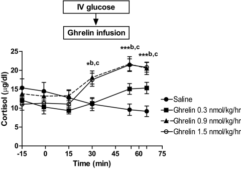 FIG. 5.