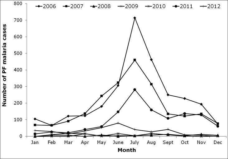 Fig 4