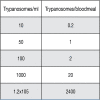 Figure 2—figure supplement 1.