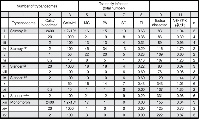 Figure 2—figure supplement 2.