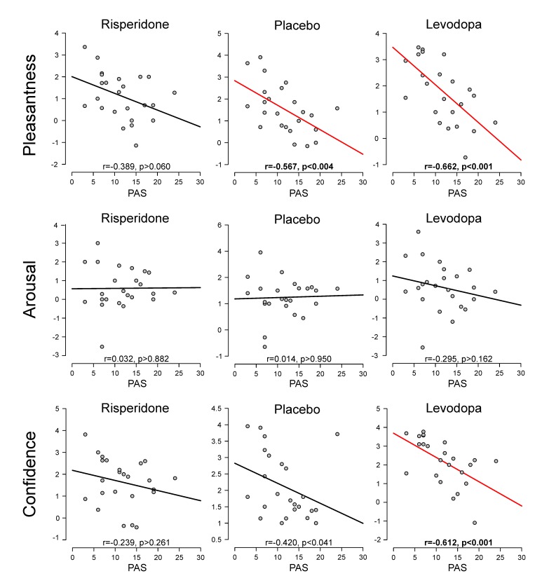 Figure 2—figure supplement 2.