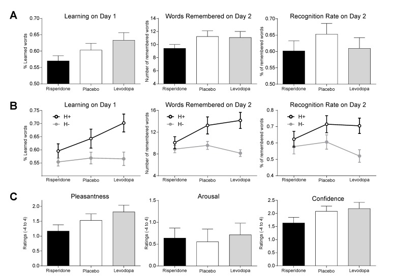 Figure 1—figure supplement 1.