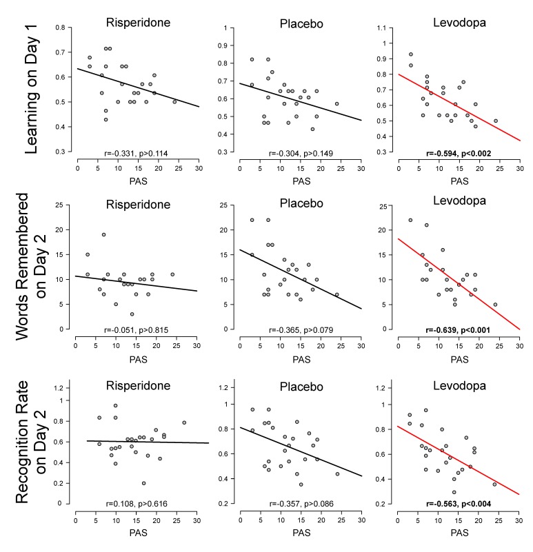 Figure 2—figure supplement 1.