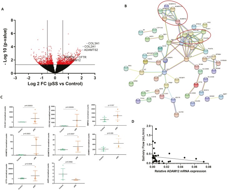 Figure 2: