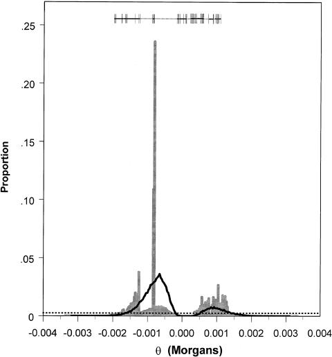 Figure  6