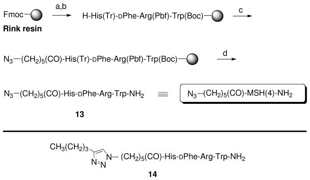 Scheme 2