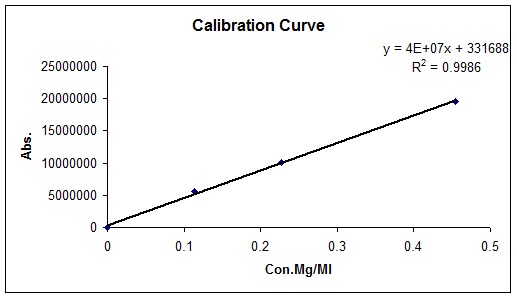 Fig. 5