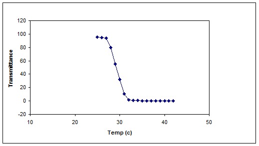 Fig. 11